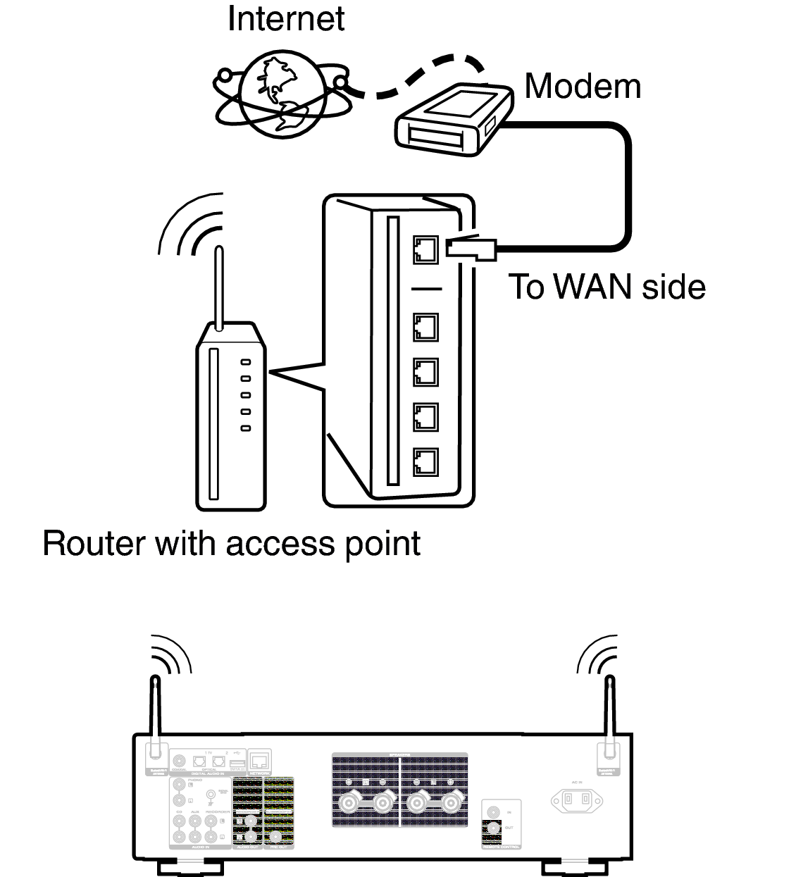 wireless-lan-pm7000n